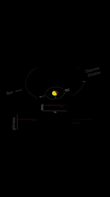 NASA CONFIRMA SUCESSO DA MISSÃO DART