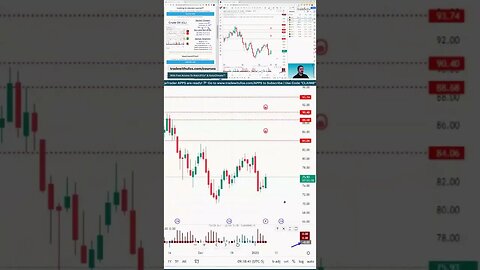 The Trading Week In 3D 🛎️ #marketcommentary by #tradewithufos