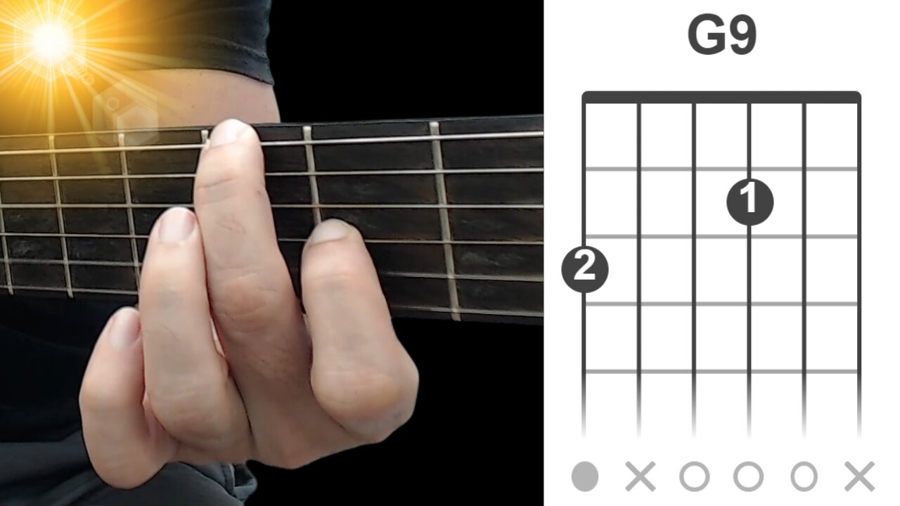 The Most Beautiful and Easiest Introduction to Guitar - Guitar Lesson