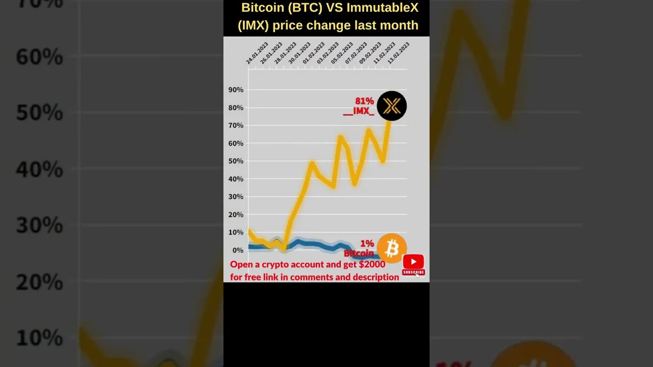 Bitcoin VS Immutable x Bitcoin price Immutable x crypto Immutable news today Bitcoin news Btc price