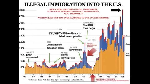 Massive covert efforts underway to infiltrate the U.S. with Haitians