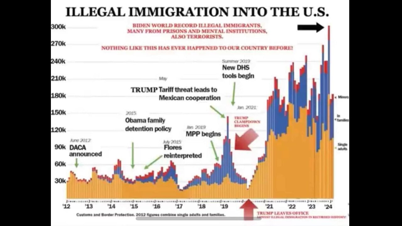 Massive covert efforts underway to infiltrate the U.S. with Haitians