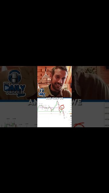 Korbs' Live Trading Recap: Navigating the Market Ups and Downs