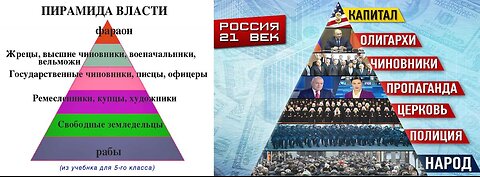 Что готовит для цивилизации Мировой капитал?