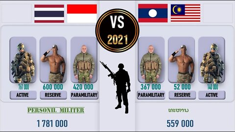 🇮🇩 Indonesia Thailand VS Laos Malaysia Military Power Comparison 2021, Army 2021