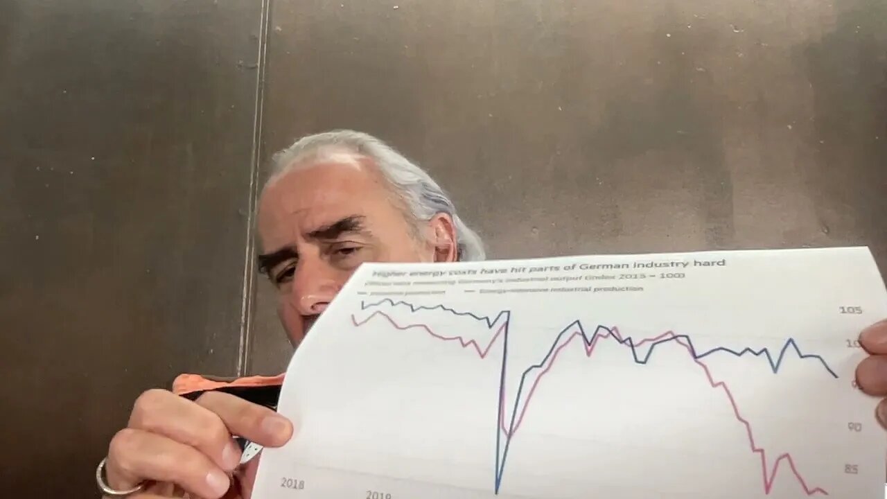 Aktuell Die deutsche Industrie ist am Verzweifeln 🙉!