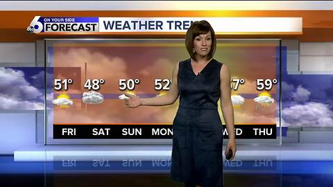 A "mixed bag" of weather for the next few days, with rain, snow, sun and clouds all in the forecast!