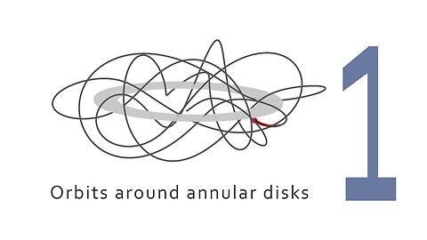 Gravity of ring planets and annular disks