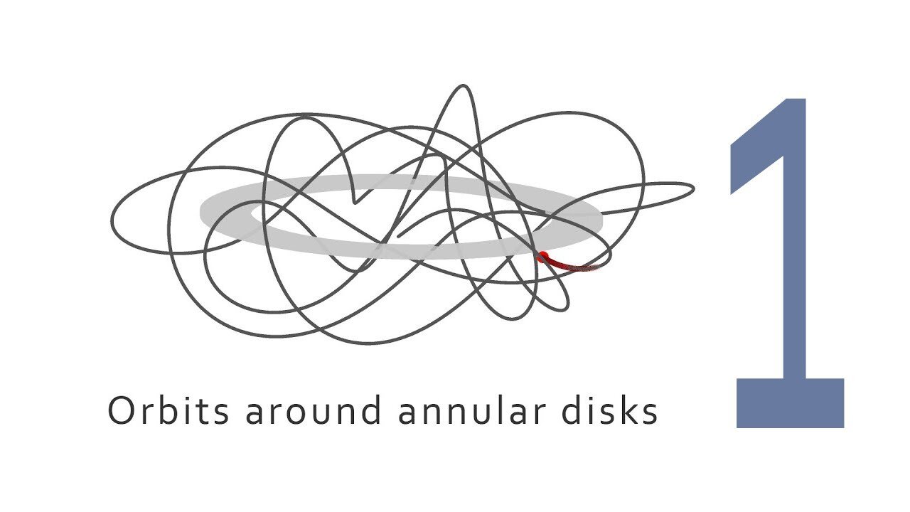 Gravity of ring planets and annular disks