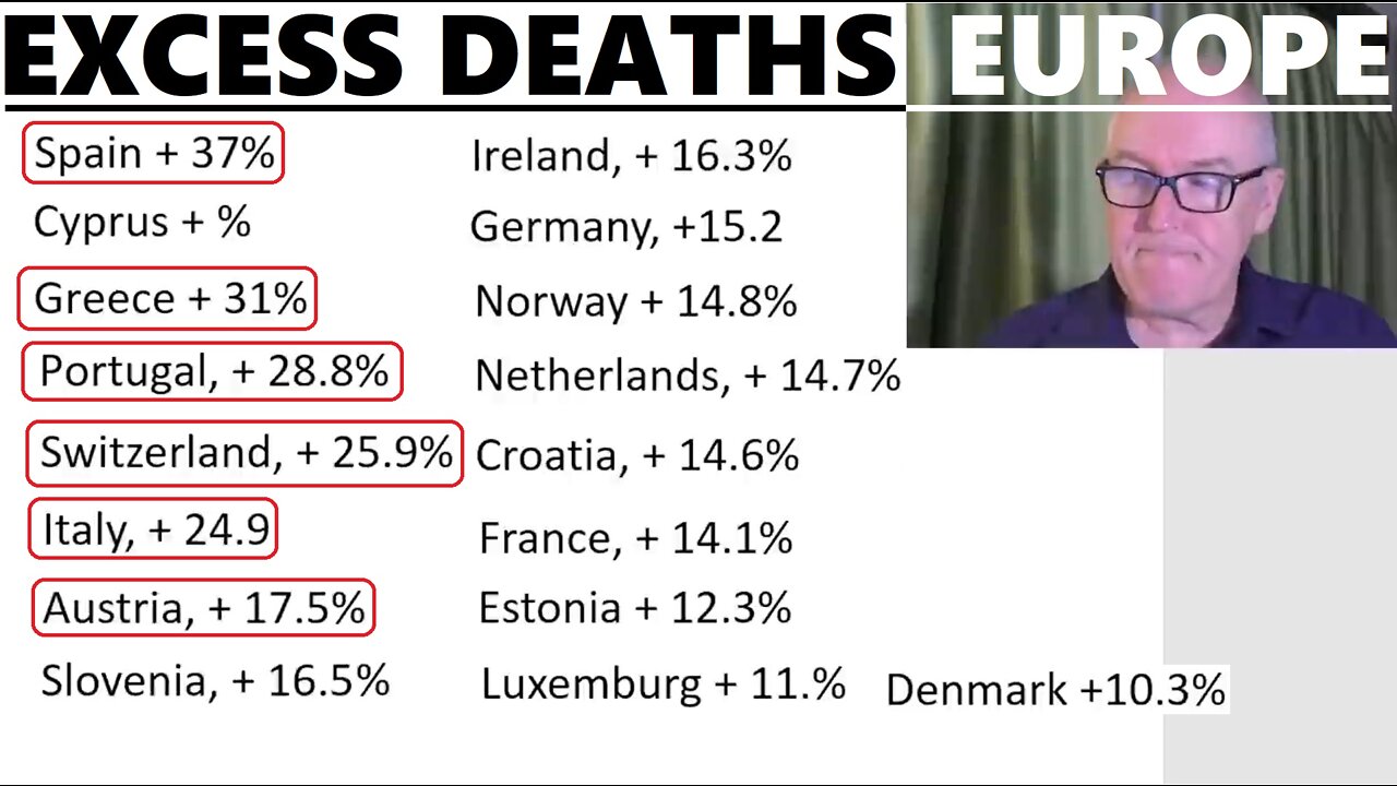 EXCESS DEATHS EUROPE UP 16% - from Dr John Campbell UK