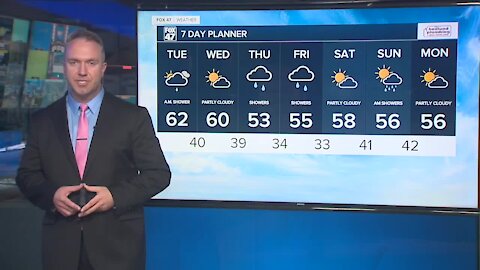 Cooler temps but dry throughout Tuesday