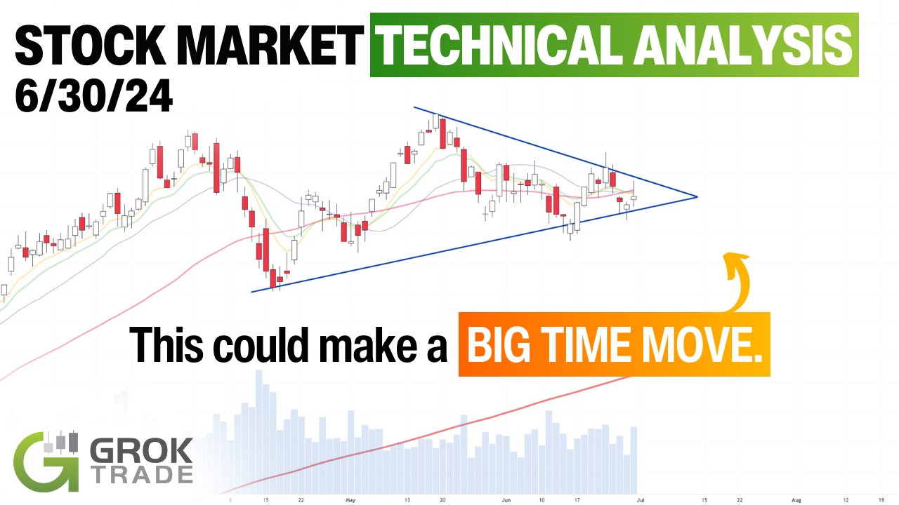 Is XLF about to pop? - Stock Market Technical Analysis 6/30/24