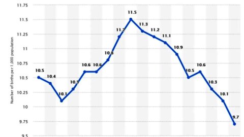 Which Scottish Political Party Will Increase The Birth Rate