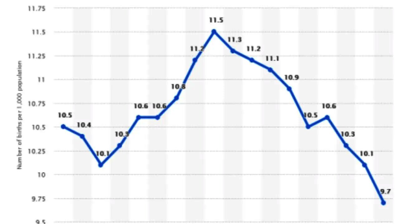 Which Scottish Political Party Will Increase The Birth Rate