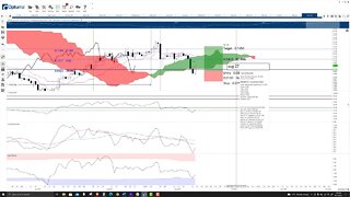 Zilliqa (ZIL) Cryptocurrency Price Prediction, Forecast, and Technical Analysis - Sept 22nd, 2021