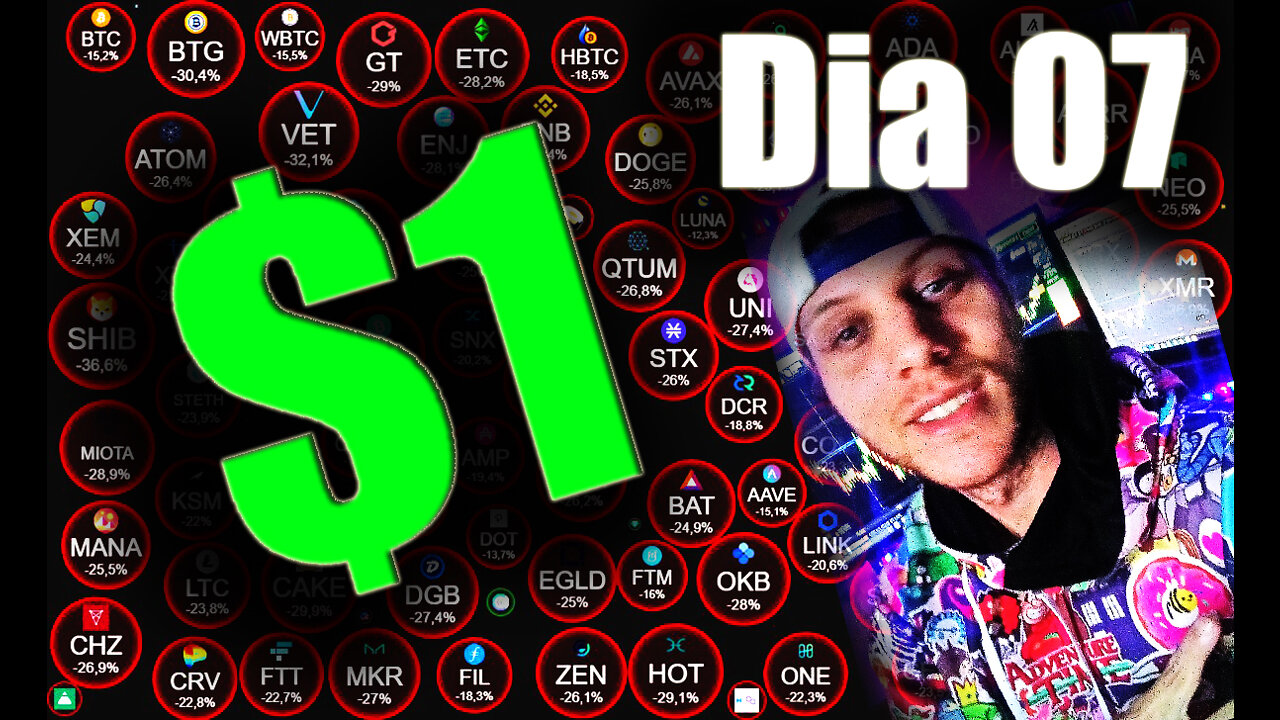 7º DIA COMPRANDO $1 DA CRIPTOMOEDA QUE MAIS CAIU