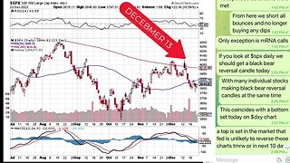 million dollar market correlation