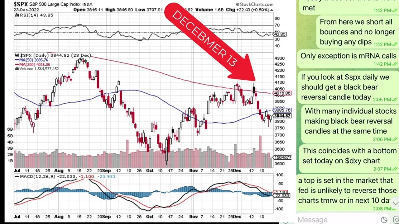 million dollar market correlation