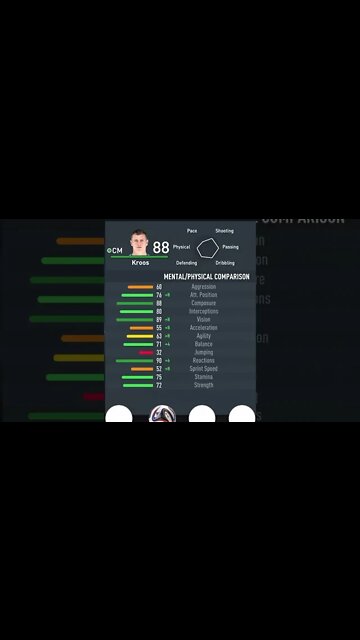 FIFA 23 - PLAYER’S ATTRIBUTES — KROOS — REAL MADRID