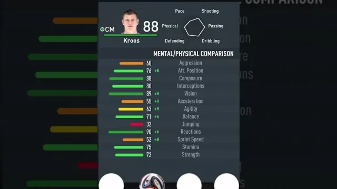 FIFA 23 - PLAYER’S ATTRIBUTES — KROOS — REAL MADRID