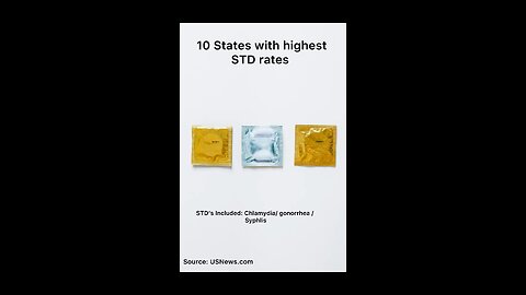 10 states with Highest STD rates ⛑️