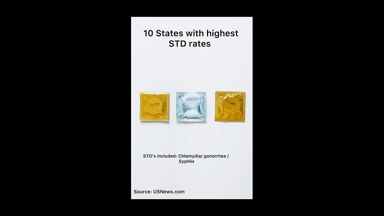 10 states with Highest STD rates ⛑️