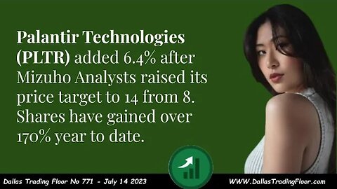 AI Stocks Surge - Palantir Technologies (PLTR) Up 6.4%
