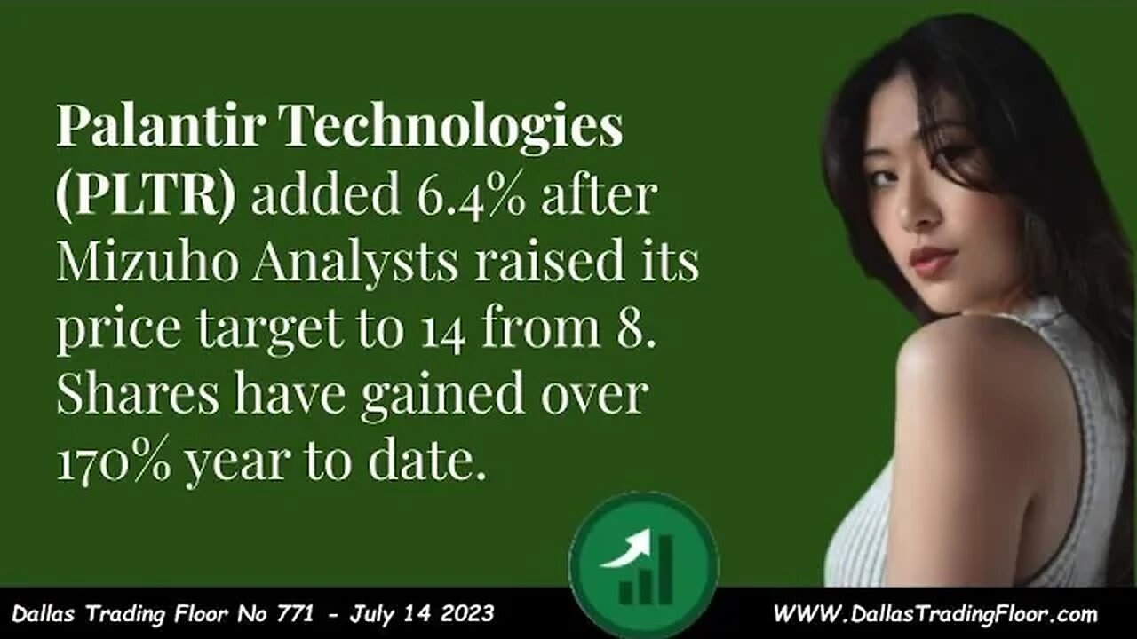 AI Stocks Surge - Palantir Technologies (PLTR) Up 6.4%
