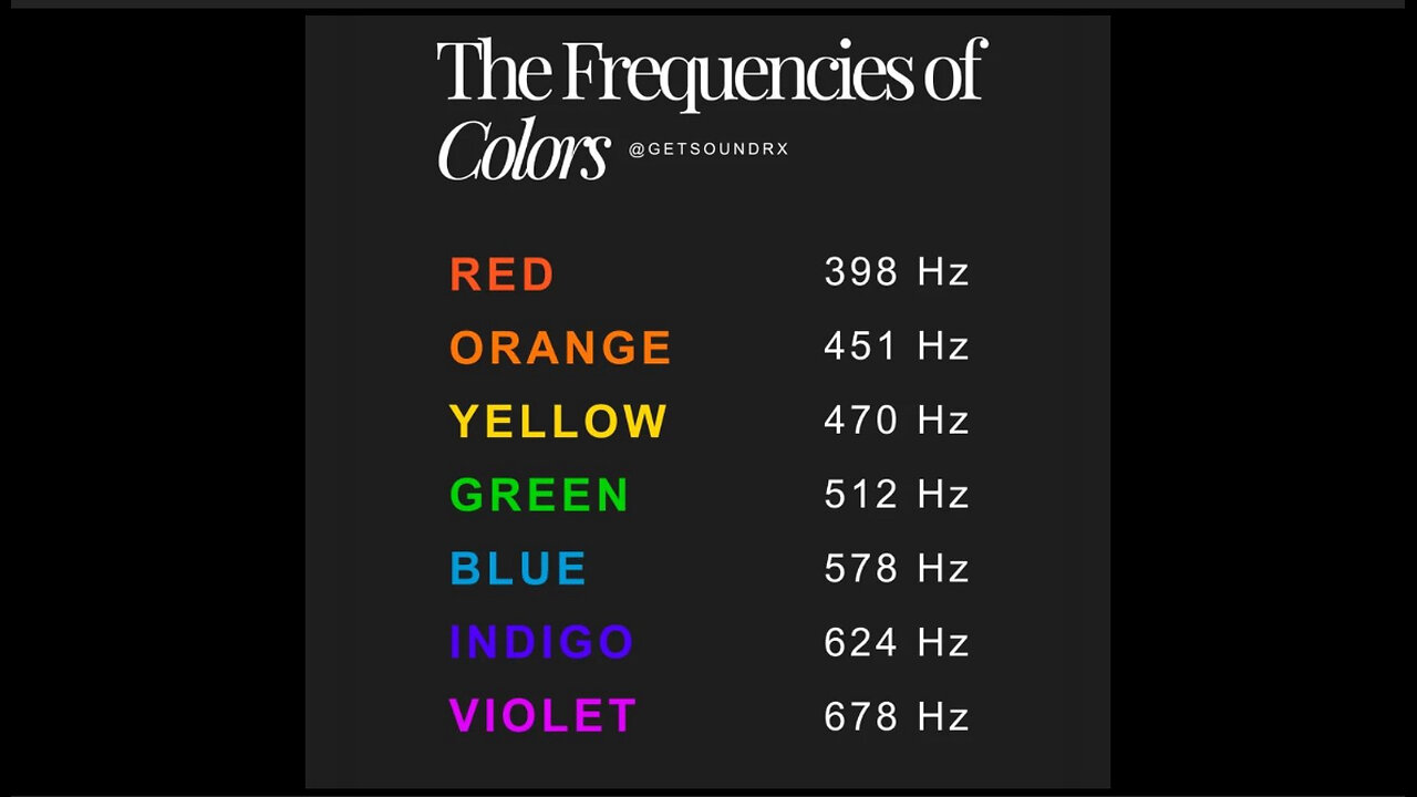 The Harmonic Spectrum: Unveiling the Frequencies of Color and Their Profound Implications
