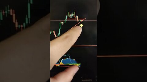 BITCOIN - Crypto #shorts