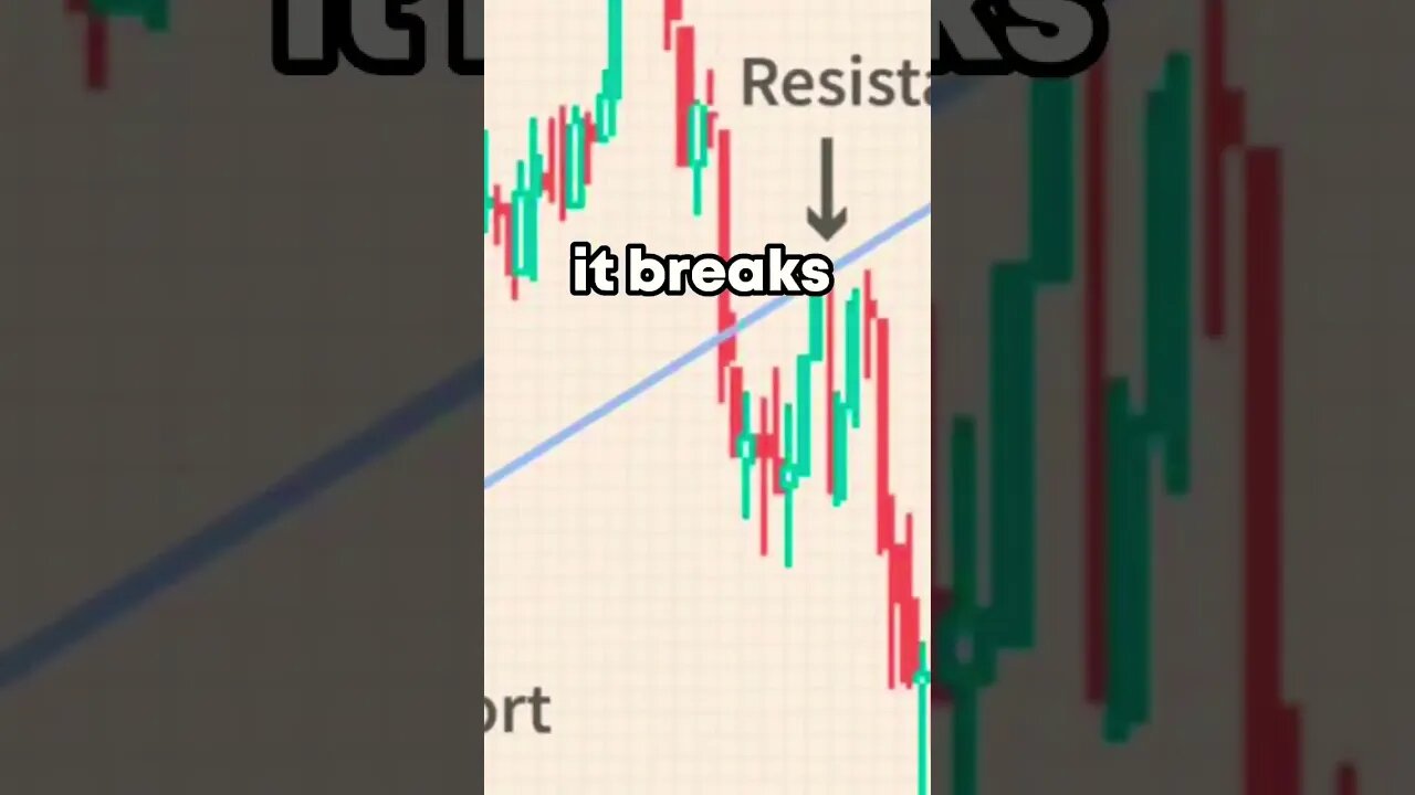 THIS is when support level gets broken