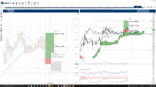 COTI (COTI) Cryptocurrency Price Prediction, Forecast, and Technical Analysis - Nov 3rd, 2021