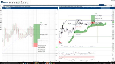 COTI (COTI) Cryptocurrency Price Prediction, Forecast, and Technical Analysis - Nov 3rd, 2021