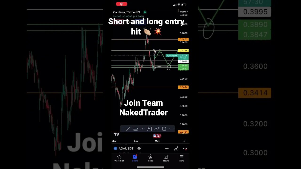 Cardano ADA analysis flawless #cardano #altcointrading #shorts