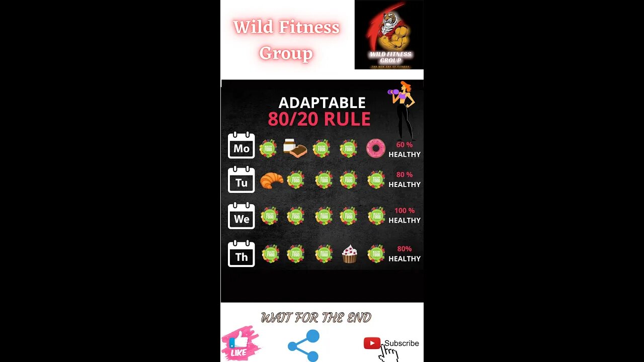 🔥Adaptable 80/20 rule🔥#shorts🔥#fitnessshorts🔥#wildfitnessgroup🔥15 march 2022🔥