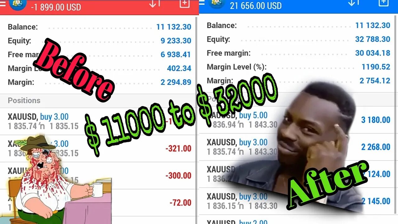 Forex Trading for Beginners $ 11000 to $ 32000 in 5 Minutes Only By Just Smashing Gold 💸💰🔥