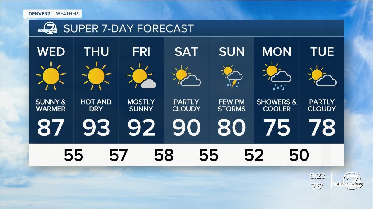 Some beautiful early September weather in store for Colorado