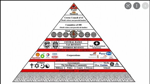 FLAT EARTH-THE INSTITUTIONAL PYRAMID OF LIES.