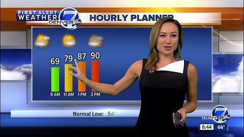 A hot Labor Day weekend ahead in Denver