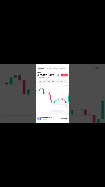 CASPER NETWORK BEST BUY PRICE CASPER NETWORK NEWS #caspernetwork #casper #altcoin #altcoinportfolio