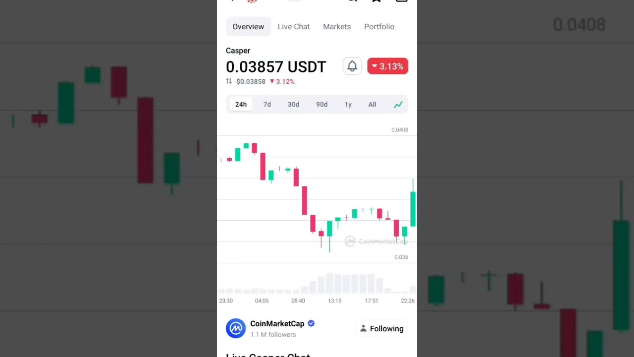 CASPER NETWORK BEST BUY PRICE CASPER NETWORK NEWS #caspernetwork #casper #altcoin #altcoinportfolio