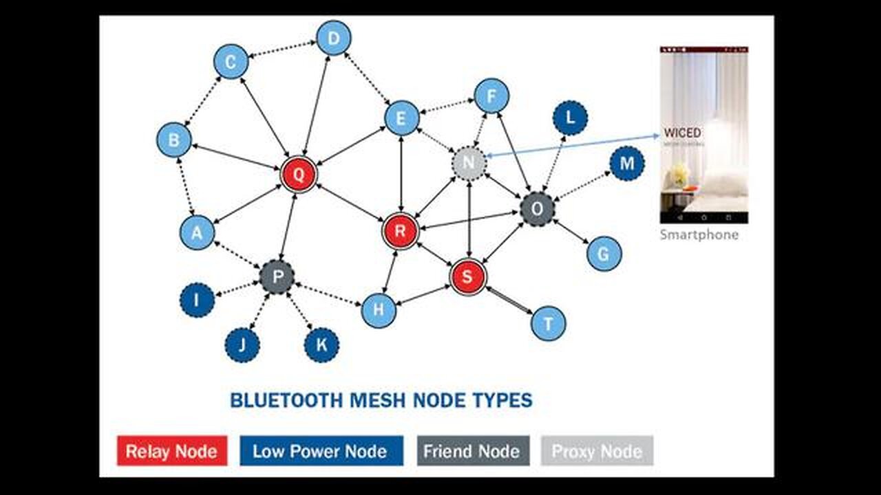 Have we got this whole bluetooth humans theory wrong? - [a bitter pill]