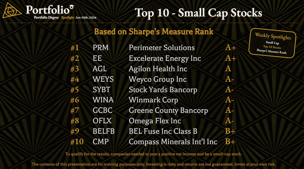 Spotlight - Top 10 Small Cap Stocks based on Sharpe's Measure
