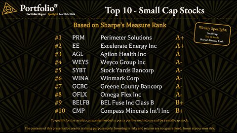 Spotlight - Top 10 Small Cap Stocks based on Sharpe's Measure