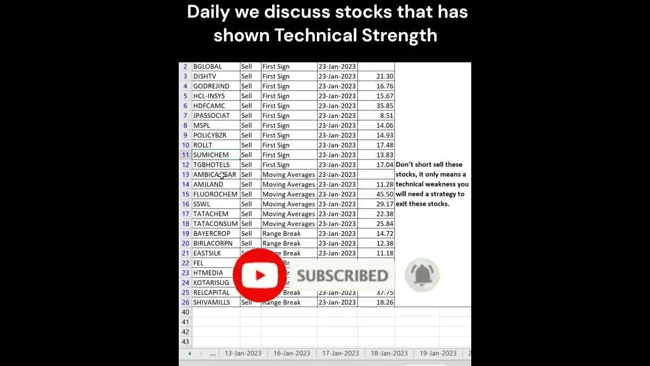 Stocks for short term investor on 24-01-2023 #shorts #shortsfeed #stockmarket #shortsyoutube #stock