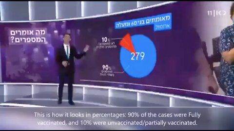 Vaccinated with Covid (Israel)