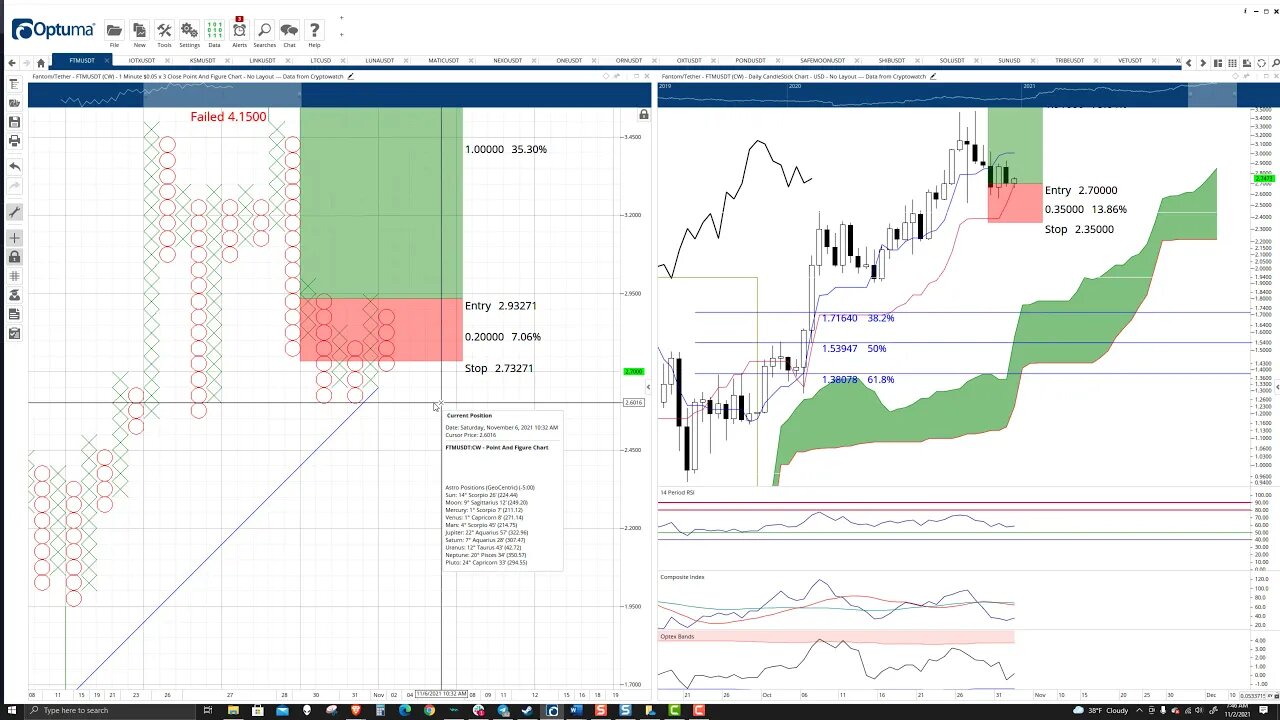 Fantom (FTM) Cryptocurrency Price Prediction, Forecast, and Technical Analysis - Nov 2nd, 2021