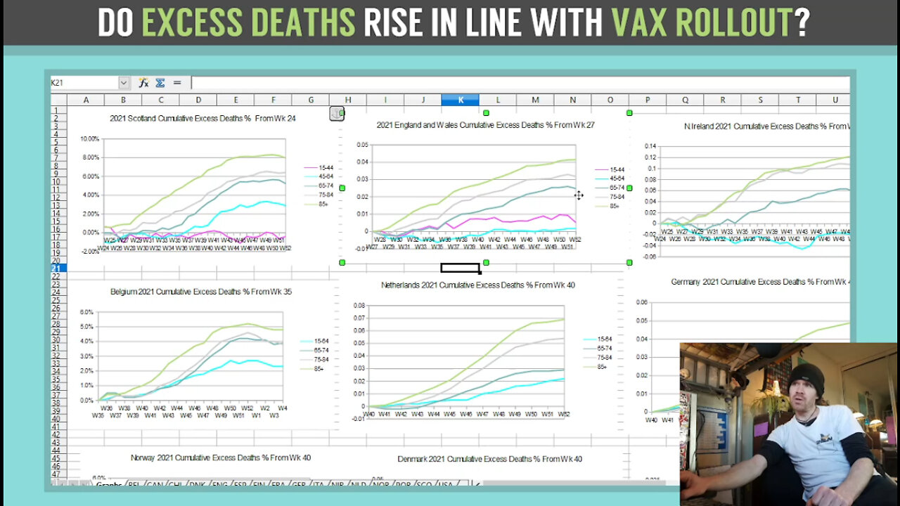 Do Other Country's Excess Deaths Rise in Line With Vax Rollout?