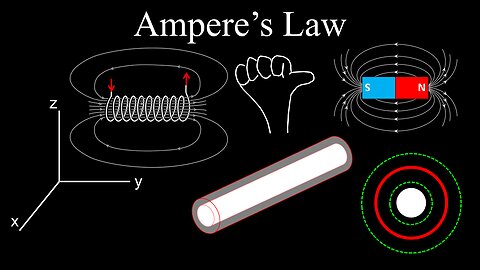 Ampere's Law, Solenoids, Superposition - Physics