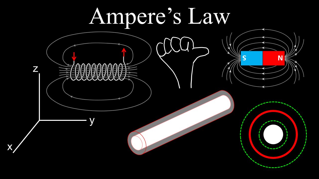 Ampere's Law, Solenoids, Superposition - Physics